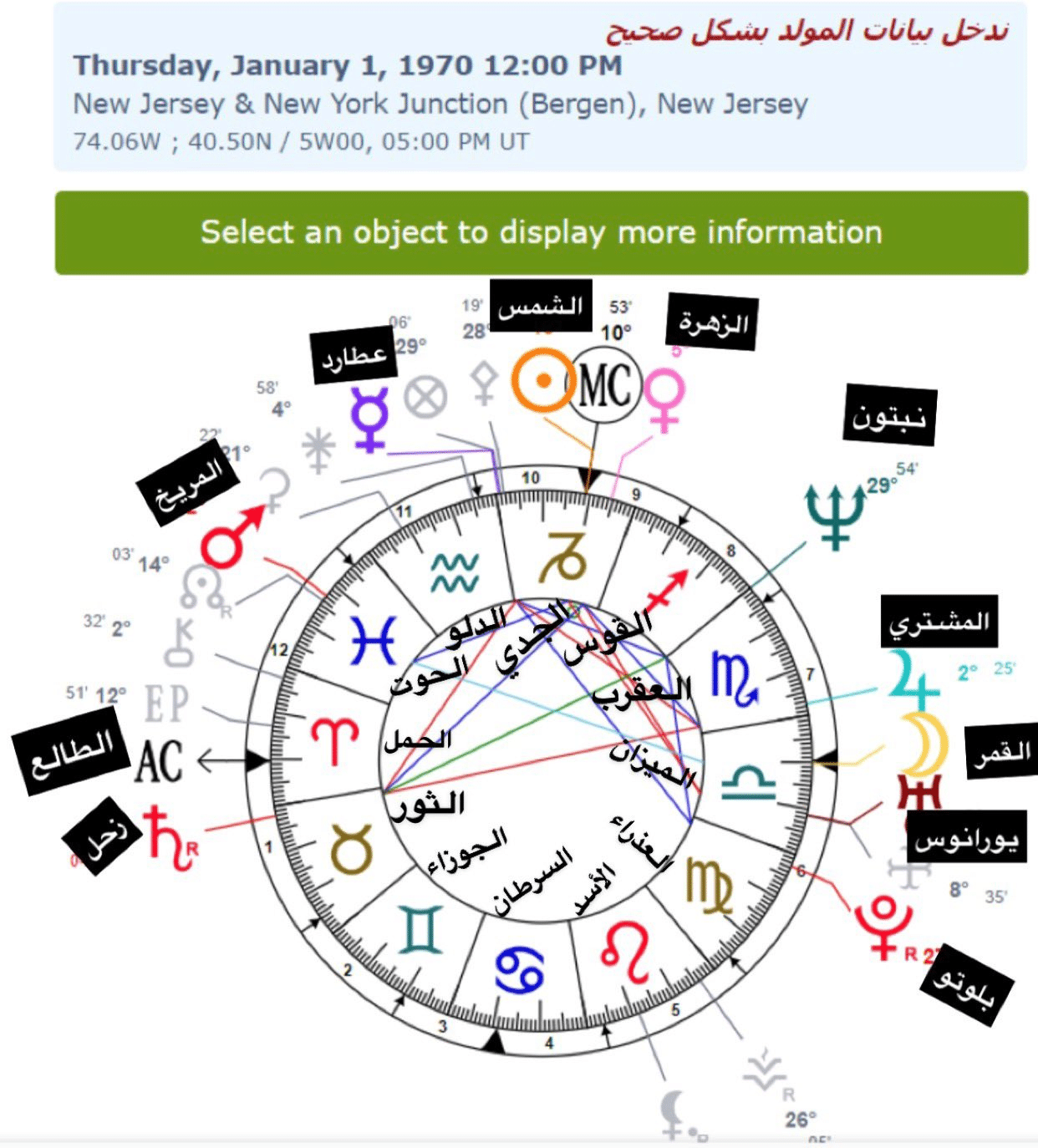 شرح الخريطة الفلكية